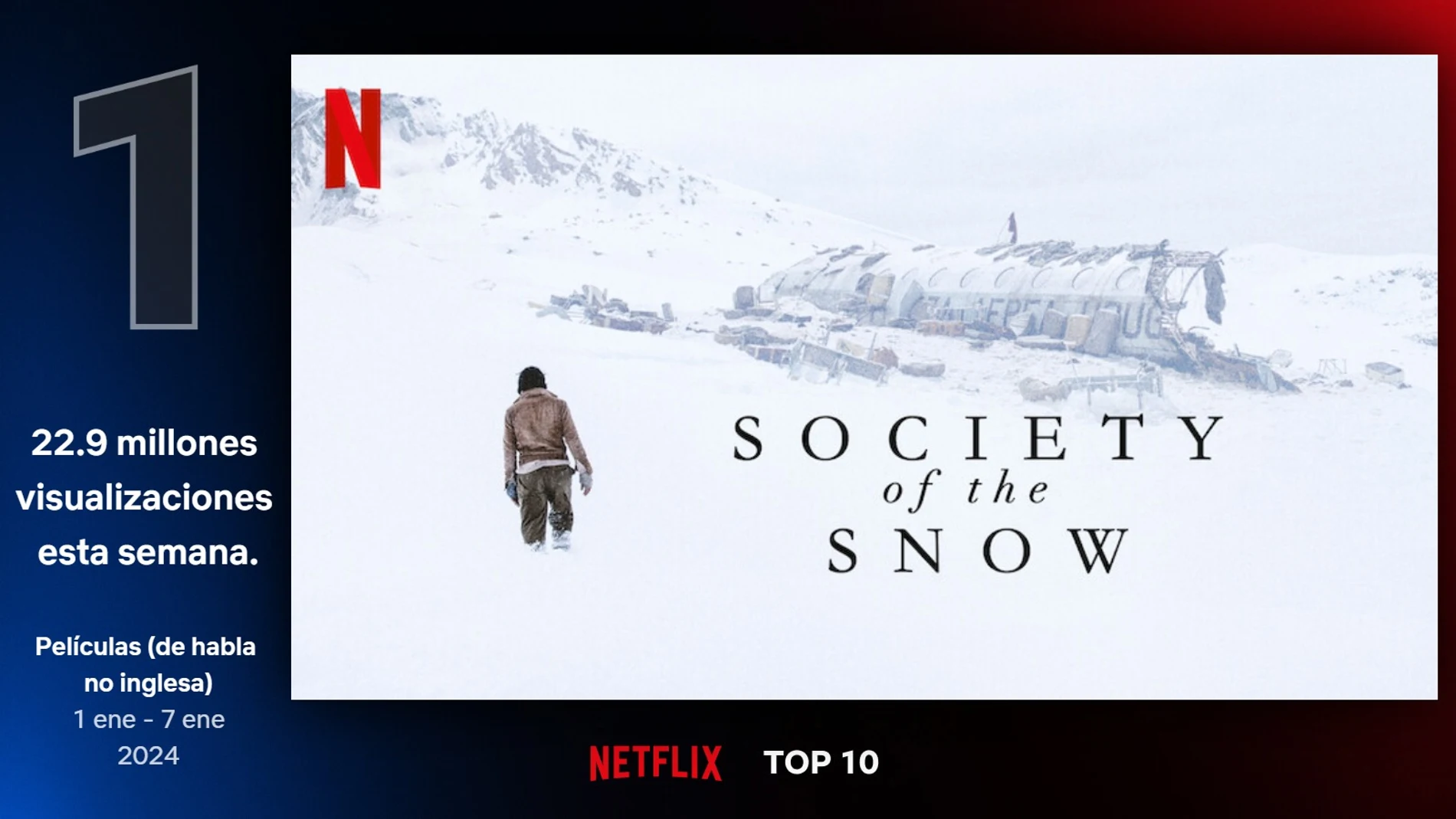 La sociedad de la nieve' registra números de récord en Netflix