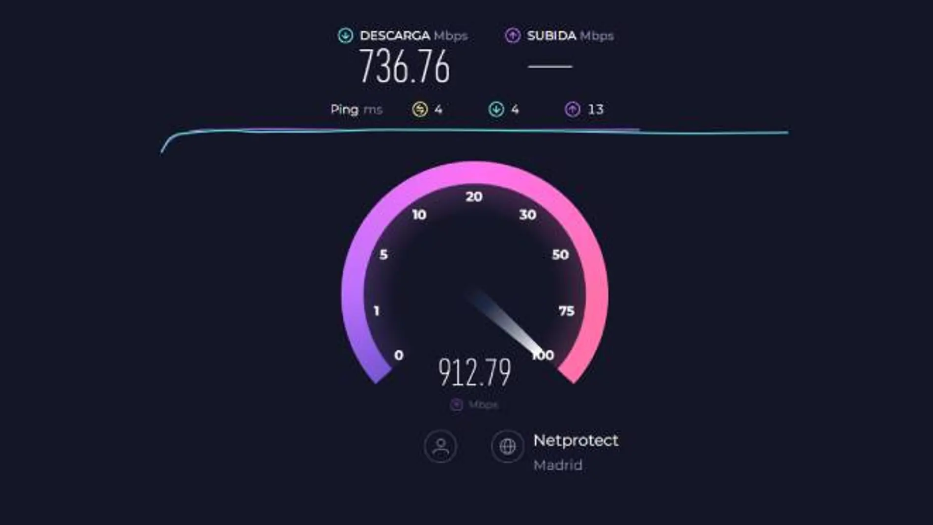 Test de medición de la velocidad de la conexión a internet con Speedtest.
