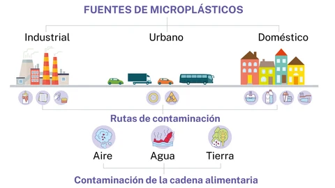 Microplásticos