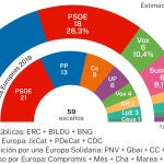 ELECCIONES EUROPEAS NC REPORT