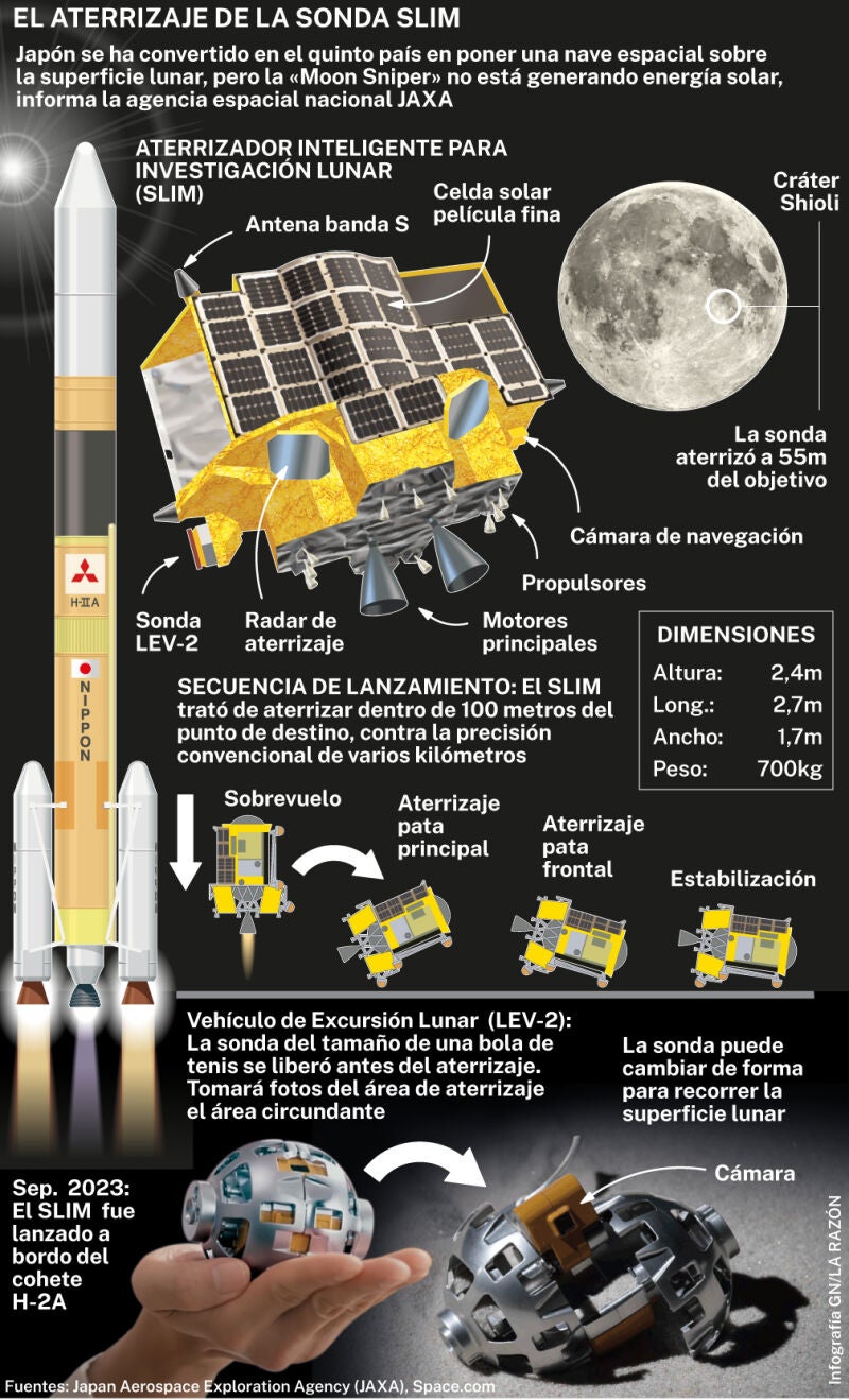 Aterrizaje de la sonda SLIM: