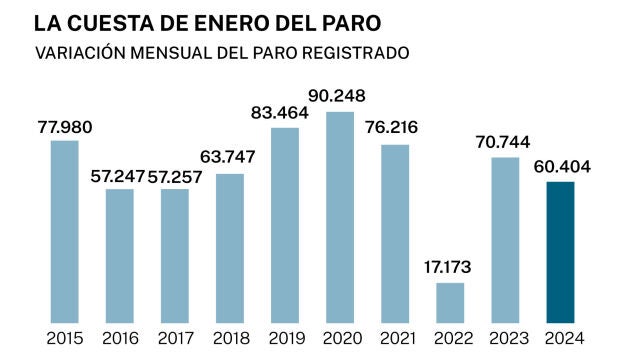 PARO ENERO 2024