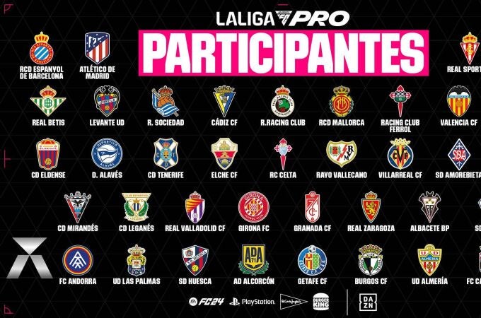 LALIGA FC Pro ya conoce a los 38 equipos de esta temporada 