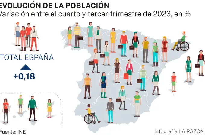 Récord de población en España en 2023: 48.592.909