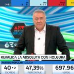 Antonio García Ferreras condujo el especial 'Al rojo vivo: Objetivo Galicia' en laSexta