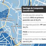 En el mapa interactivo se pueden consultar los votos calle a calle