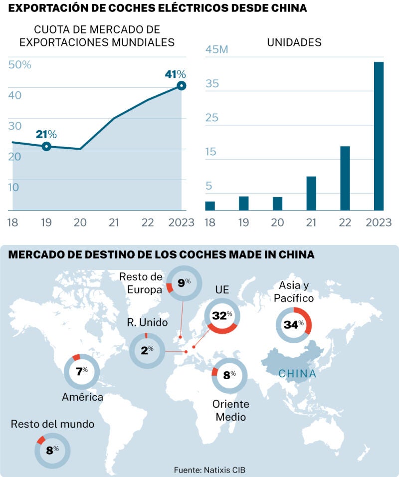 Vehículos eléctricos chinos