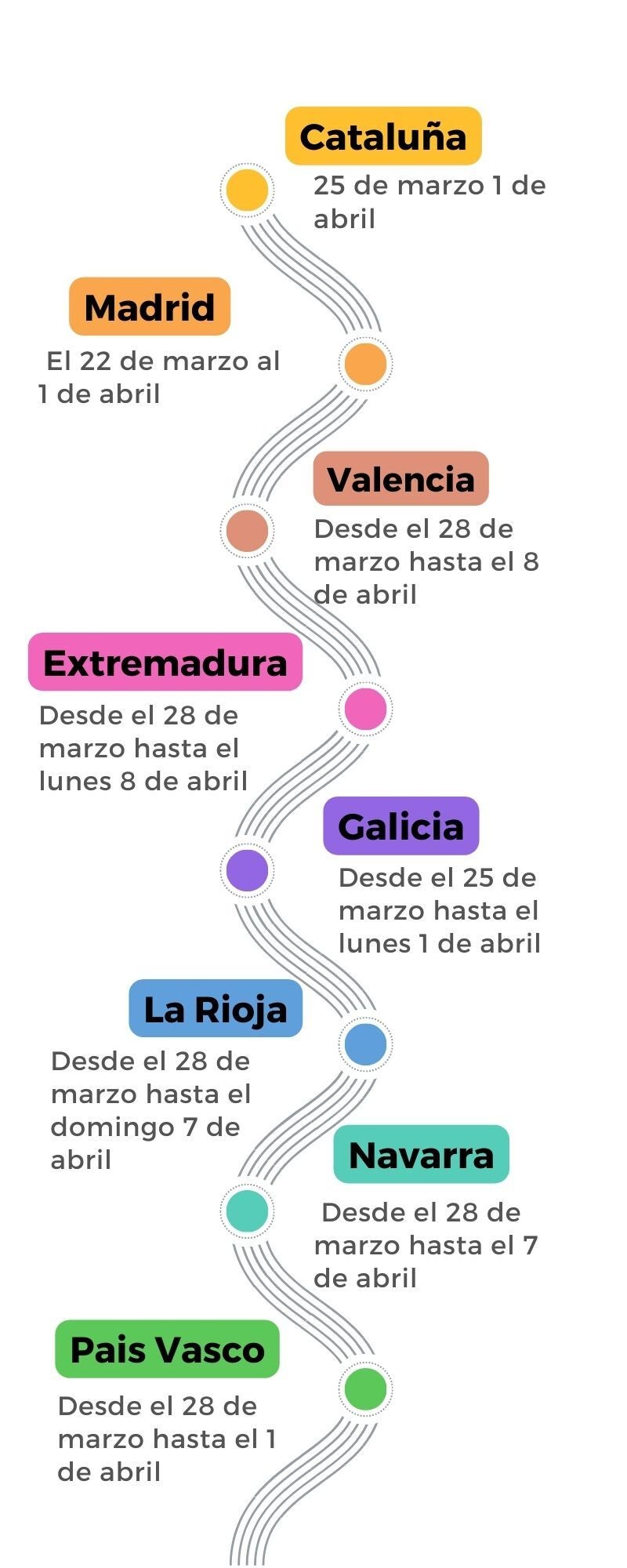 Calendario de Vacaciones Semana Santa