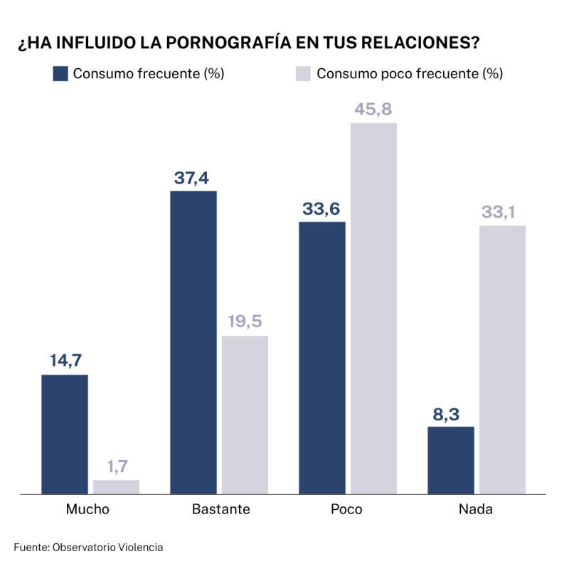 Pornografía y adolescentes