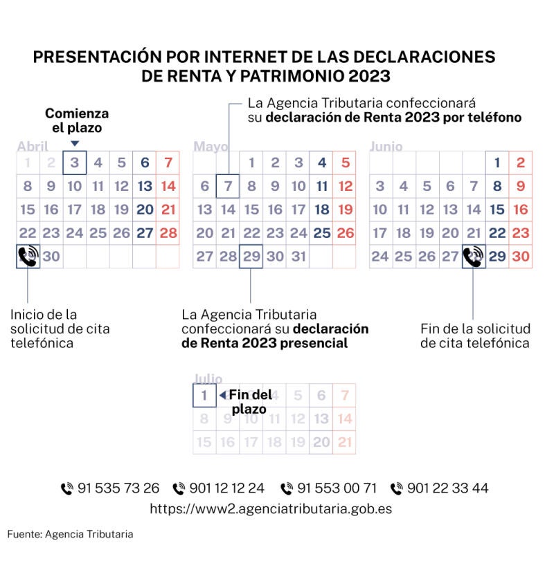 Presentación por internet del IRPF 2023