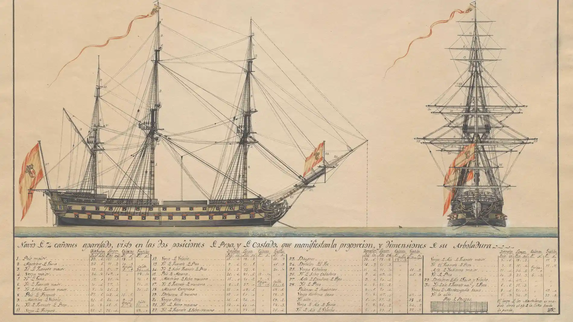 "Navío Montañés de 74 cañones aparejado" (1806), dibujo de Agustín Wauters y Horcasitas