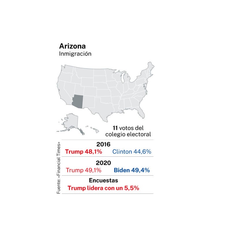 Arizona. Elecciones en EE UU
