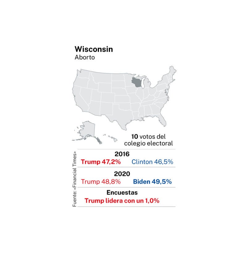 Wisconsin. Elecciones EE UU