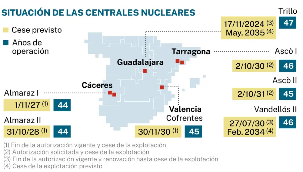 Centrales nucleares españolas