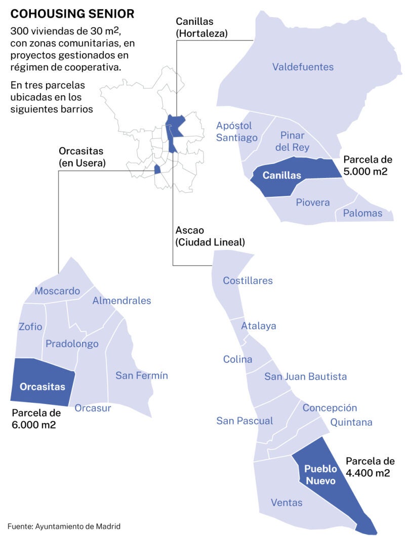 Cohousing senior en Madrid