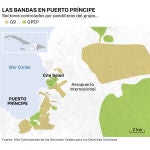 Bandas que operan en Puerto Príncipe, Haití