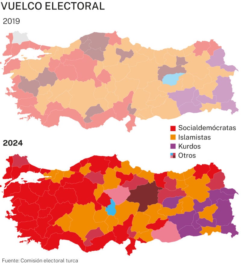 Elecciones Turquía