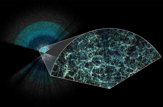 DESI ha creado el mapa tridimensional más grande de nuestro universo hasta la fecha. La Tierra se encuentra en el vértice de esta delgada sección del mapa completo. En la sección ampliada, es fácil ver la estructura subyacente de la materia en nuestro universo. 