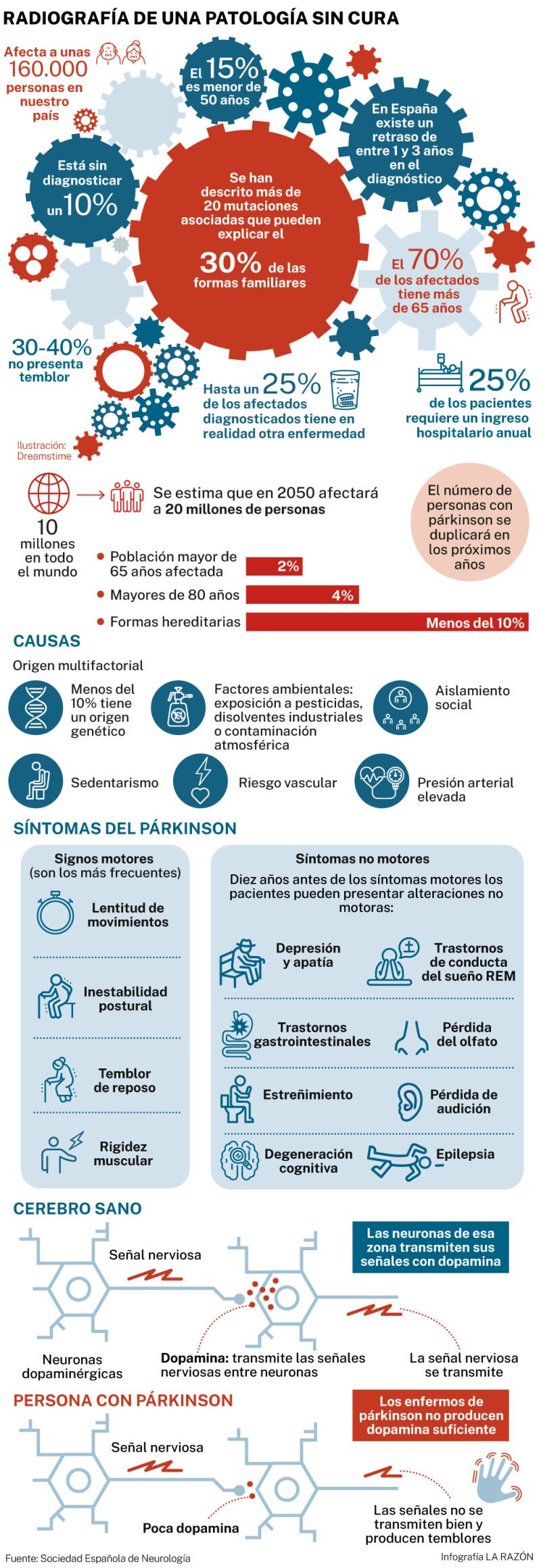 Radiografía de la enfermedad