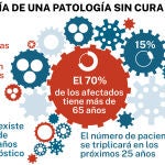 Parkinson en España