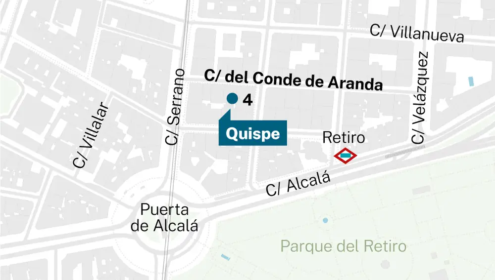 Localización Quispe