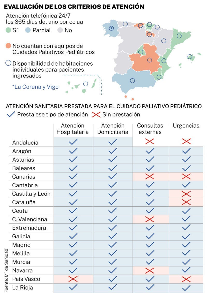 Cuidados paliativos pediátricos