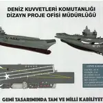 Diseños del portaaviones turco presentado la pasada semana