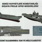 Diseños del portaaviones turco presentado la pasada semana
