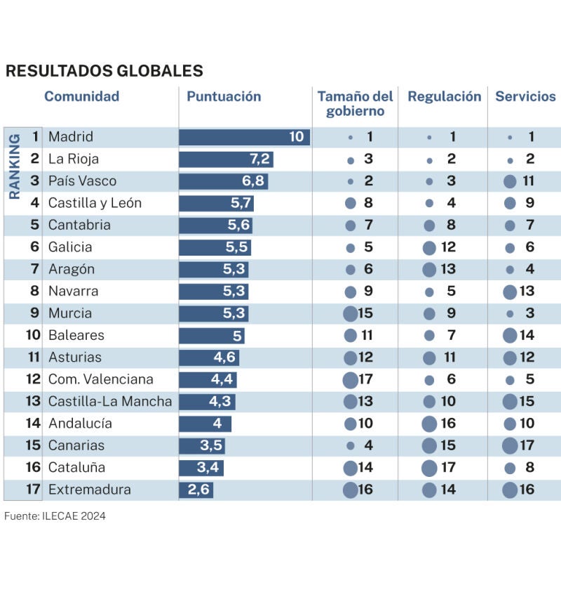 Resultados globales ILECAE