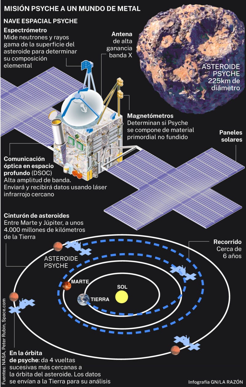 Misión Psyche