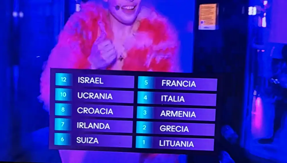 Momento de desvelar el televoto de España