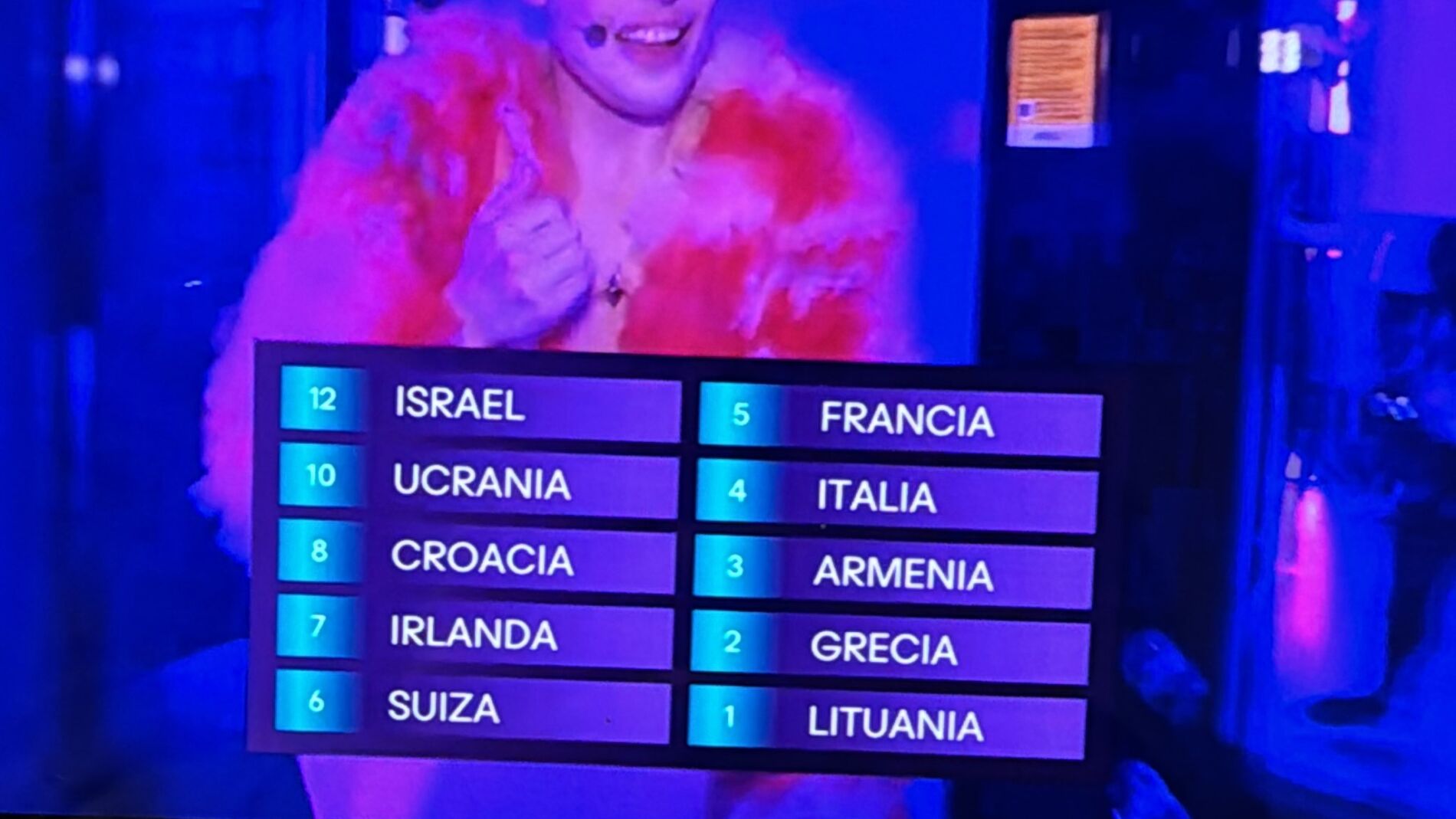 Así Votó España En Eurovisión 2024: 12 Puntos Para Israel