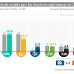 Resultados elecciones Cataluña 2024, en directo: ganador, posibles pactos y última hora