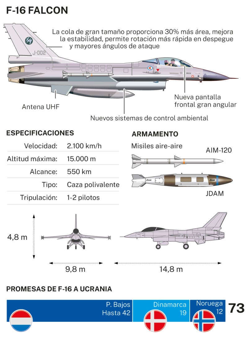 F16