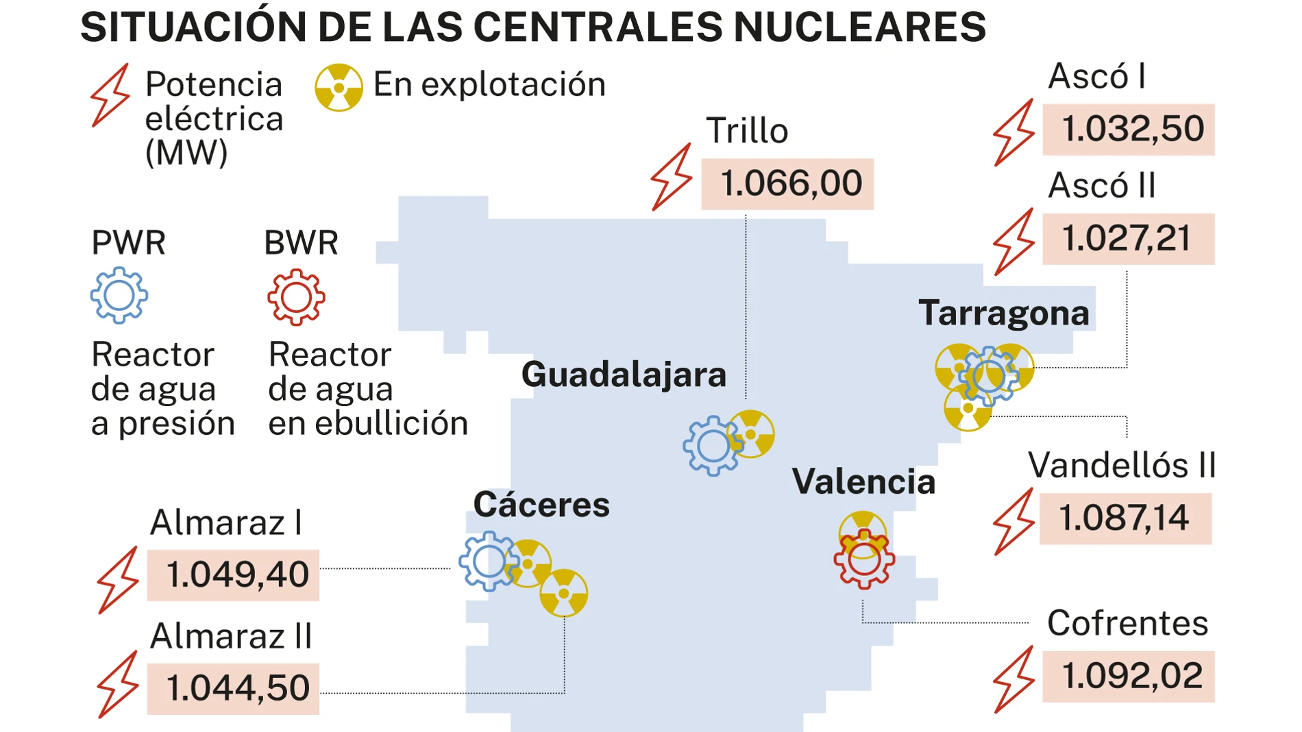 Centrales nucleares en España