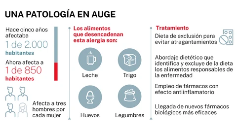 Esofagitis