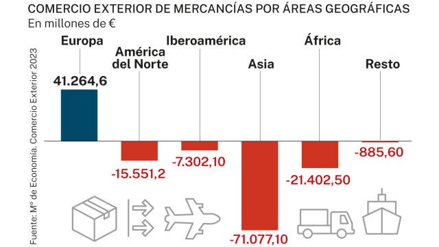 Big Data Comercio Exterior