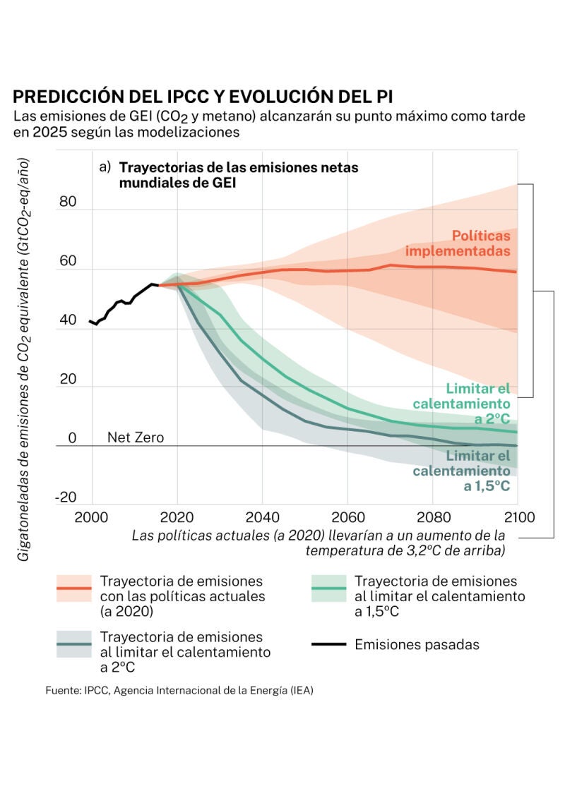 Emisiones de carbono