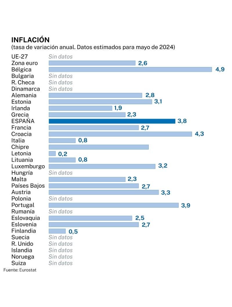 Inflación en los países de Europa, mayo 2024