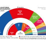 Encuesta Parlamento Europeo