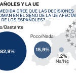 Big Data: Los españoles y la UE