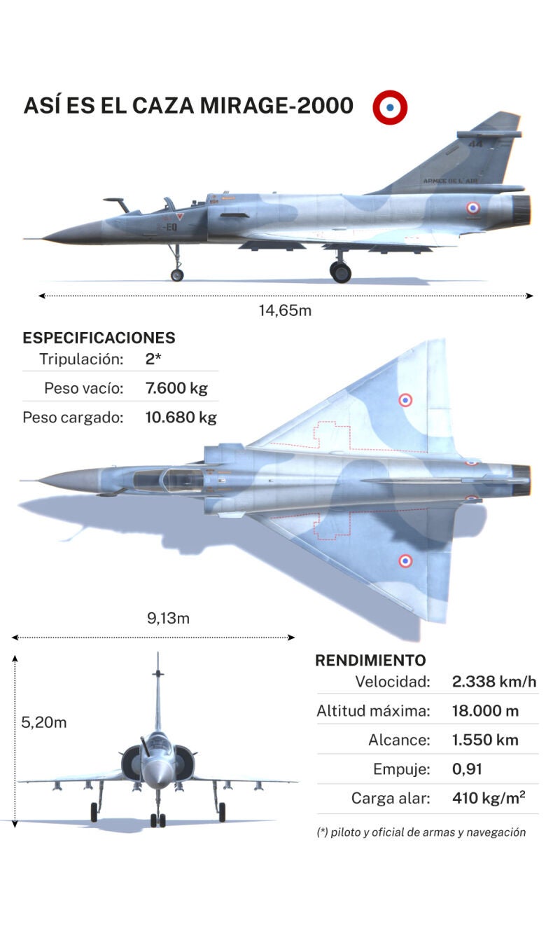 Mirage 2000