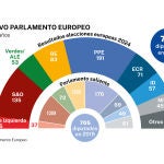 Hemiciclo europeas 2024