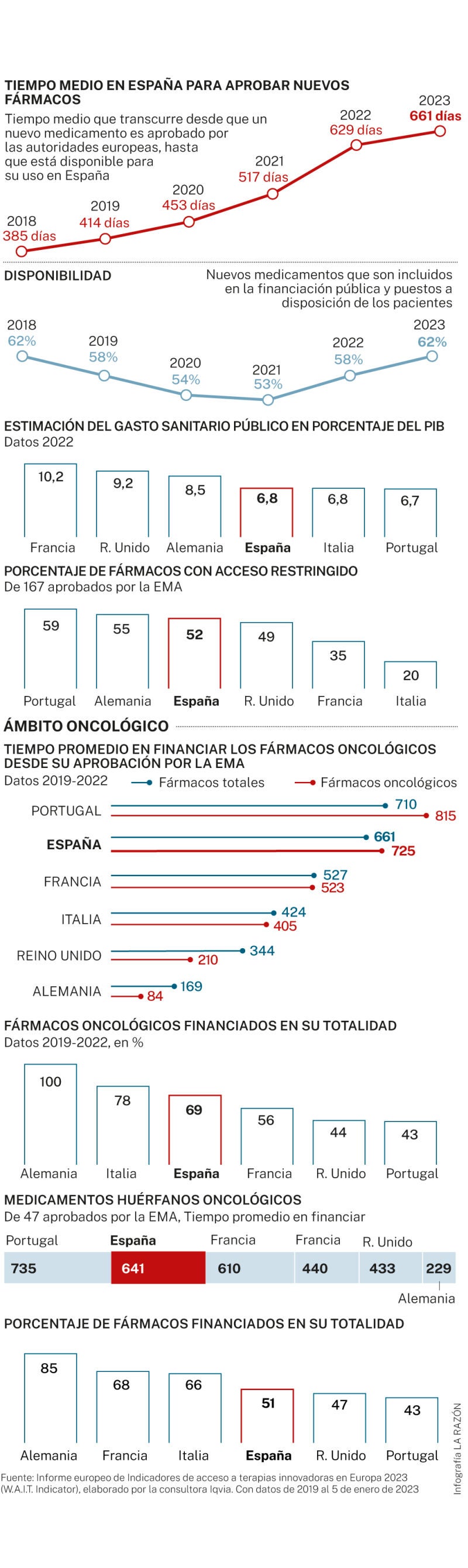 Nuevos fármacos