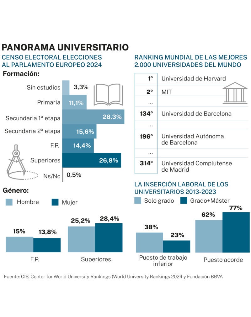 Big Data, panorama universitario