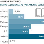 Big Data
