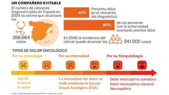 Un compañero evitable