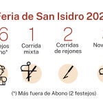 Feria de San Isidro