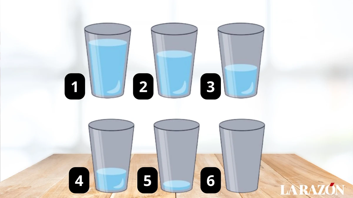 Test Visual: cómo de optimista eres según qué vaso de agua escojas