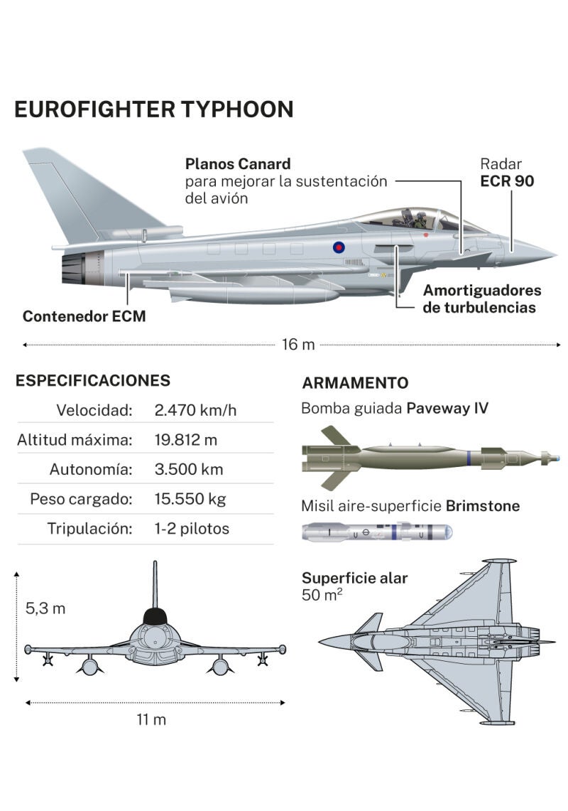 Eurofighter Typhoon